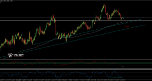 EUR/CHF forecast