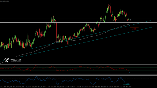 EUR/CHF forecast