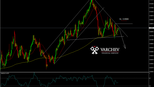 EURGBP Reuters position