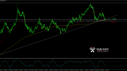 EURGBP forex forecast