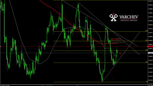 EUR/GBP forecast