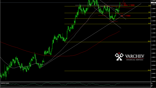 EUR/USD forecast