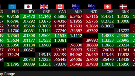 Currency Matrix