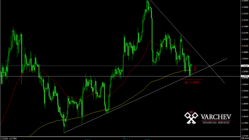 GBP/CHF forecast