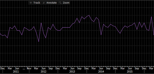 Halifax House Price Index