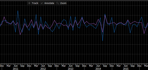 Industrial Production