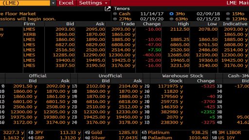 London Metal Exchange sentiment