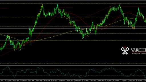 NZDJPY chart