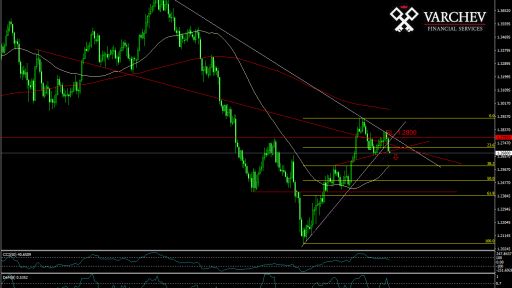 USD/CAD forecast