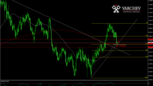 USD/CHF forecast