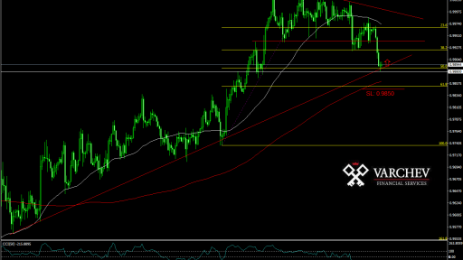 USD/CHF forecast