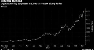 Bitcoin chart