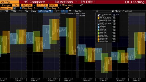 EURUSD FX24