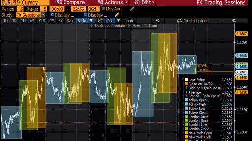 EURUSD FX24