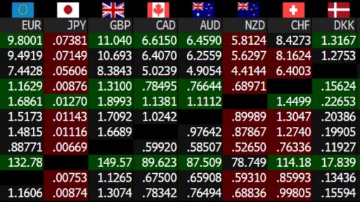 FX Table