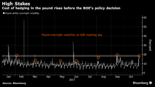 GBP hedge