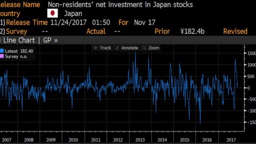 Japan stock purchases