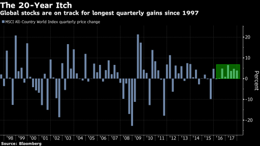 Last good year for stock market?