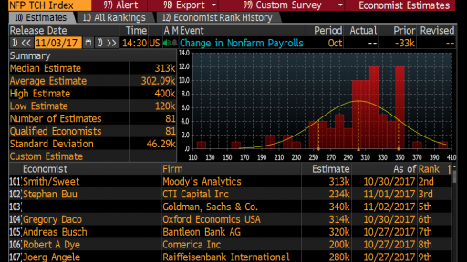 nfp expectations