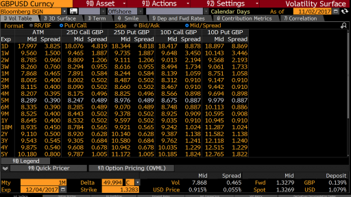 FX options