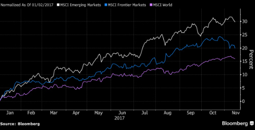 EM rally is continuing