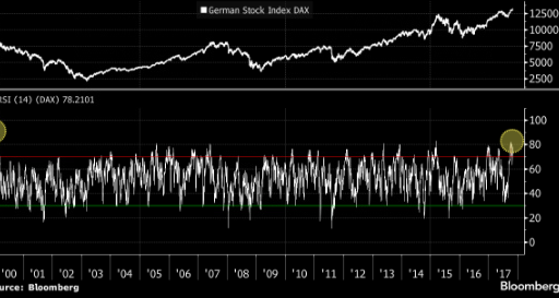 German benchmark