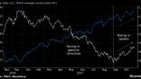 EEM stocks