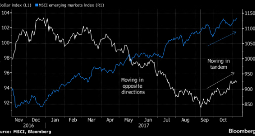 EEM stocks