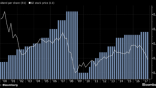 GE cuts dividends