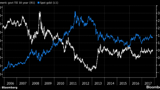 Rocky road ahead of GOLD