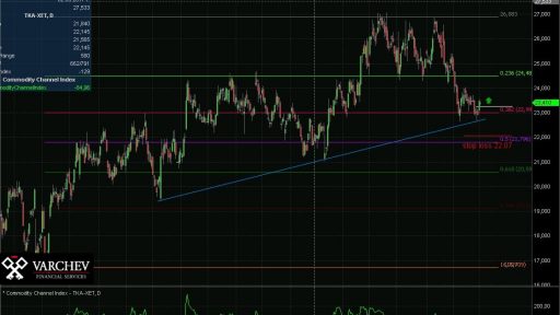 TKA stock forecast