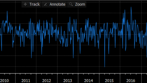 Foreign Bonds Buying