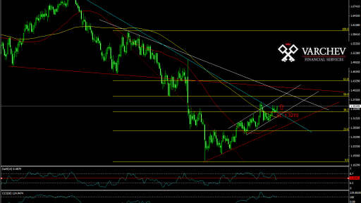 GBP/USD forecast