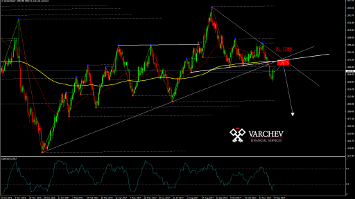 GOLD technical analysis