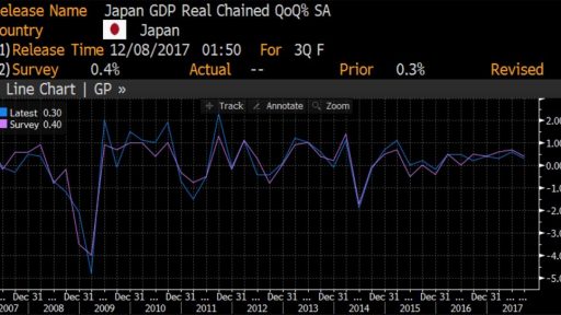 Japan GDP Hostory