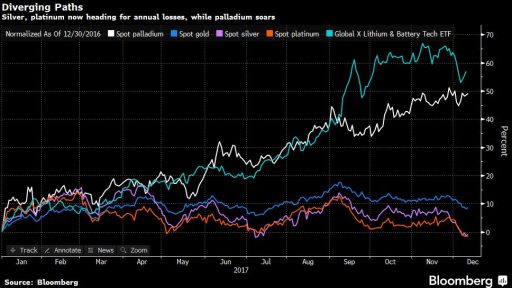 2017 metals return