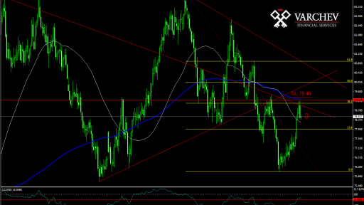 NZD/JPY forecast