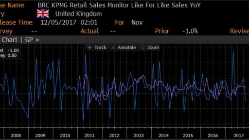 UK RBC RETAIL SALES