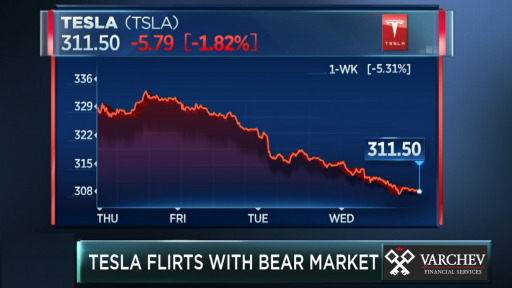 TESLA fake chart