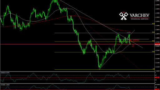 FX forecast