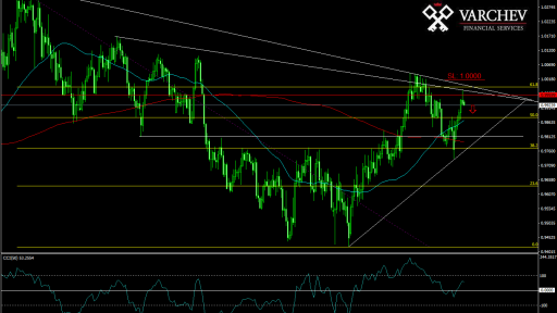 USD/CHF forecast