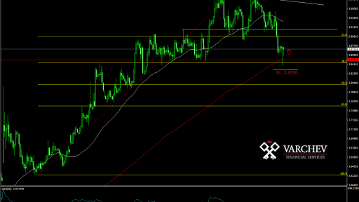 USD/TRY forecast