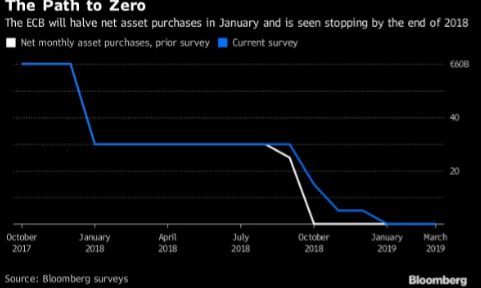 ECB