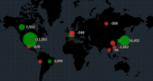 ETF netflow