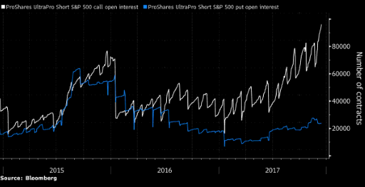 option hedging