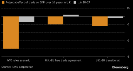 UK Brexit