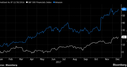 Amazon is eyeing bank sector