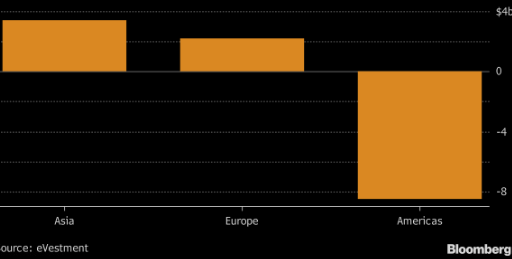 Asia hedge funds are again on top