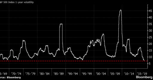 Inflation pick up will raise volatility