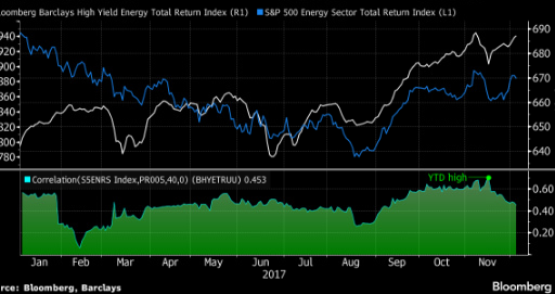 Energy bond trading renewed